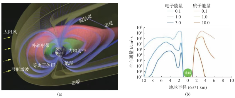 太空太阳能光伏抗原子氧膜 卫星光伏面板防护膜 航天级耐紫外抗辐照柔性薄膜