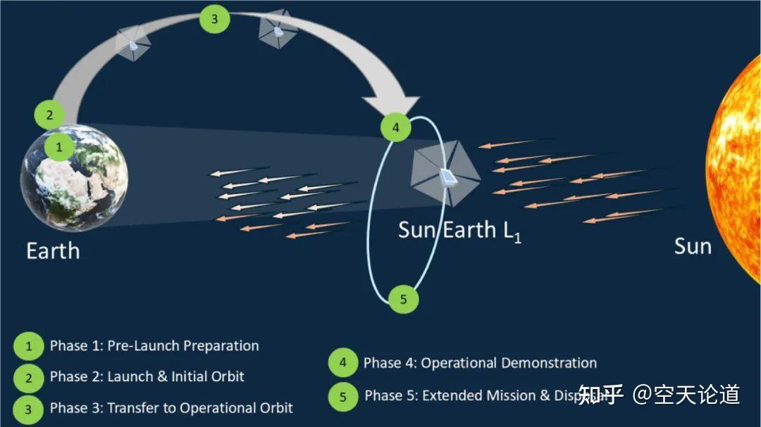 PEN基航天级太阳帆 卫星光压推进系统 超薄高反射太空帆膜