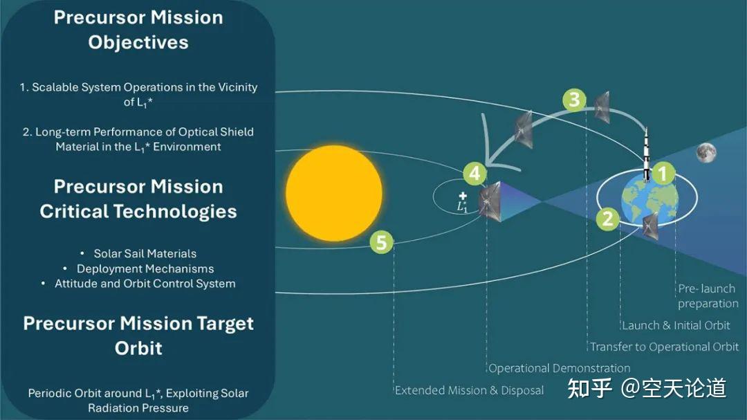 AL+PI+增强纤维太阳帆